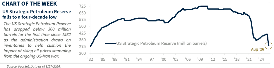 Chart of the Week